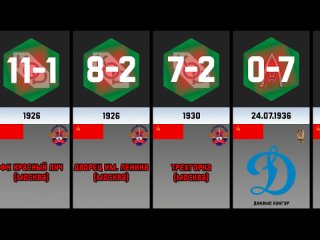 the biggest victories of fc lokomotiv moscow in 100 years