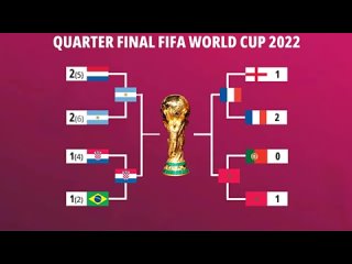 match results world cup 2022 - england vs france - semifinal schedule {11 12 2022}