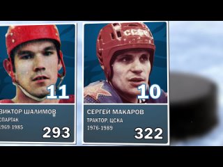 top scorers of the ussr hockey championship / top-20