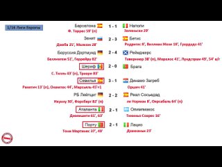 how did the first games of the 1/16 europa league (2022) end? results, schedule. {19 02 2022}