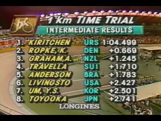 1988 seoul olympics ussr cycling track pursuit 1km