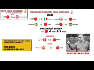 all the achievements of the ussr national football team at the olympics, european championships, and world championships.