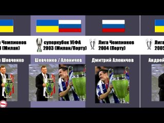 russians, ukrainians, belarusians in the finals of european cups (champions league, europa league, etc.). 1992-2020.