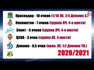 when and where will russian clubs start in european competitions (champions league, europa league, conference league)? {17 05 2021}