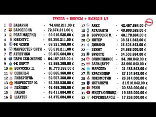 how much will clubs receive for the champions league and europa league? how much did cska earn? {12/16/2020}