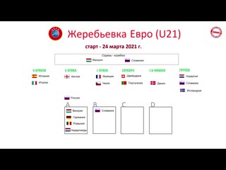 draw for the european youth championship 2020. who will russia play against? {12/10/2020}