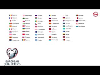 world cup 2022 draw. europe. who will play in the group of death? {12/7/2020}