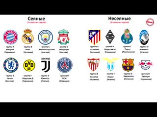 champions league 1/8 draw. psg got the spanish giants. liverpool are lucky. {12/15/2020}