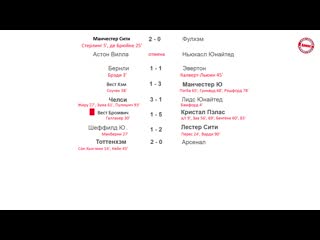 football. english championship. results of the 11th round. schedule, table. {12/7/2020}