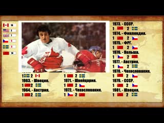 ice hockey world championship. all world cup winners by year. 1920 - 2019.